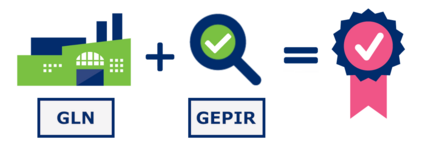 Eine Infografik zum Thema GLN