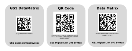Eine Darstellung der 2D-Codes von GS1 mit QR Code und GS1 Data Matrix