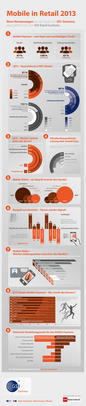 GS1 Germany Mobile in Retail 2013 digital (Infografik)