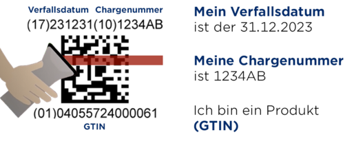 Ein GS1 DataMatrix wird per Scanner ausgelesen