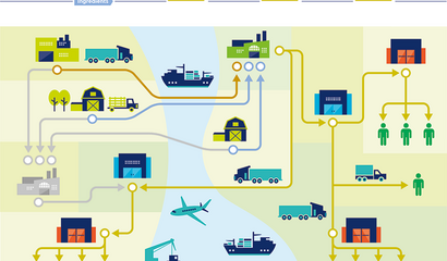 GS1 Traceability (Pressemitteilung)
