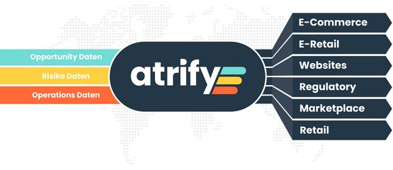 atrify your Product-Content auf einer Plattform