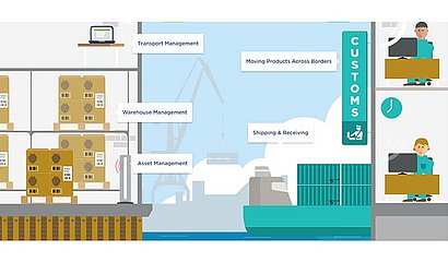 Infografik GS1 Standards im Lager (quadratisch)