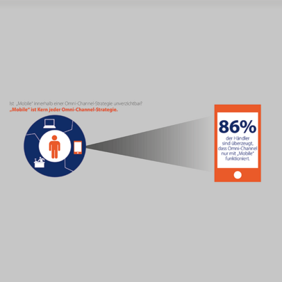 Infografik zur Studie „Mobile in Retail 2016“: Mobile ist Kern jeder Omnichannel-Strategie