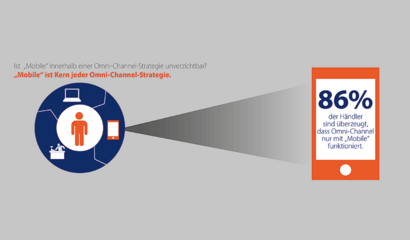 Infografik zur Studie „Mobile in Retail 2016“: Mobile ist Kern jeder Omnichannel-Strategie