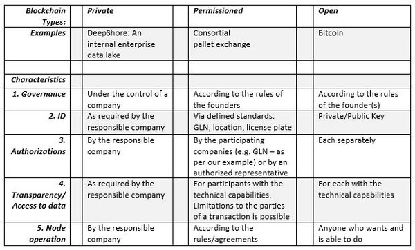 Tabelle: Governance 1E