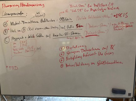 Foto: Flipchart mit dem Thema Lösungskonzept Anonymisierung 