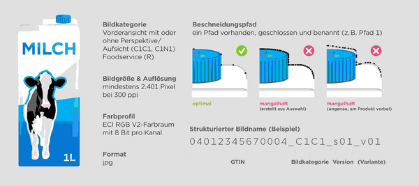 Neben einer Produktverpackungen werden die technischen Anforderungen für das Produktbild aufgeführt