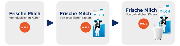 Beispiel für eine Produktbeschreibung mit und ohne Bild