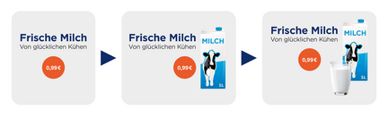 Beispiel für eine Produktbeschreibung mit und ohne Bild