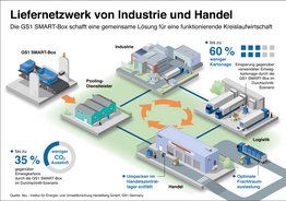 Infografik zeigt im Comicstil Prozess von sogenannter Kiste