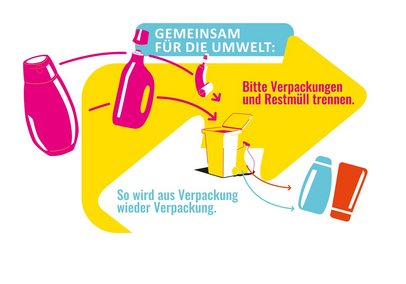 Farbiges Keyvisual des Fourm Rezyklat und der Initiative "Mülltrennung wirkt" zum Thema Mülltrennung