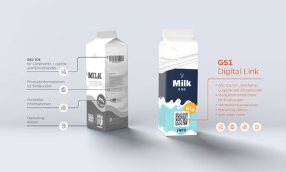 Schaubild zeigt Milchkarton mit universellem Code GS1 Digital Link im Vergleich zu vielen Codes auf der Verpackung