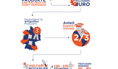 Poster "400.000 verschiedene Medinzinprodukte sind weltweit am Markt verfügbar"