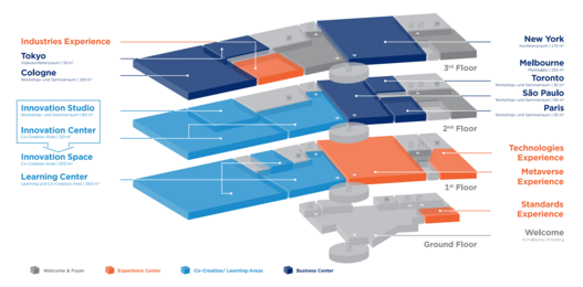 Eine Infografik für das Gebäufe von GS1 Germany