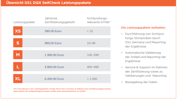 Eine Übersicht zeigt die Preise für den Service GS1 DQX SelfCheck