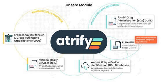 atrify Module im Berech Healthcare