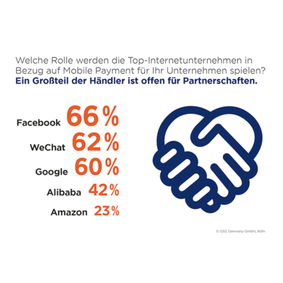 Poster: Händlerbefragung: Welche Rolle werden die Top-Unternehmen in Bezug auf Mobile Payment für Ihr Unternehmen spielen?