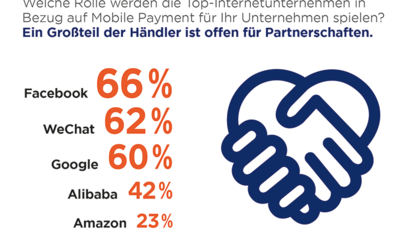 Poster: Händlerbefragung: Welche Rolle werden die Top-Unternehmen in Bezug auf Mobile Payment für Ihr Unternehmen spielen?