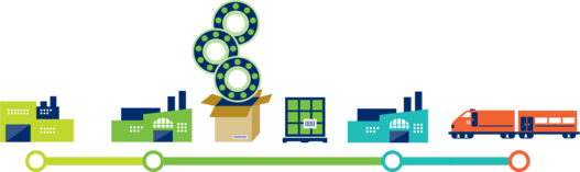 Eine Infografik zum Thema Supply Chain