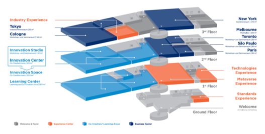 Eine Infografik für das Gebäufe von GS1 Germany