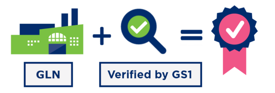Icons die aufzeigen, dass sowohl eine GLN als auch ein Eintrag in Verified by GS1 für IFS Zertifizierung notwendig sind