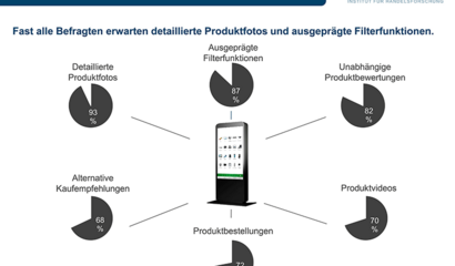 Chart zur Jahrestagung Akademische Partnerschaft - Erwartete Funktionen (Akzeptanz eines virtuellen Produktregals bei Konsumenten am PoS