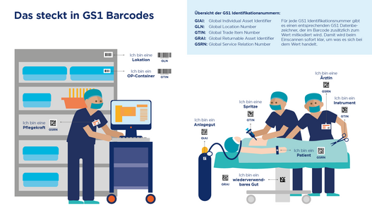 Eine Illustration mit Ärzten und Patient