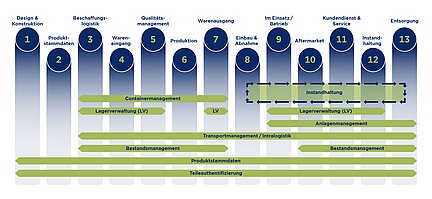 Darstellung der technischen Industrie als Infografik