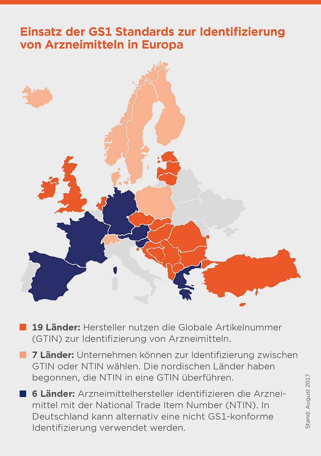 Arzneimittel | GS1 Germany