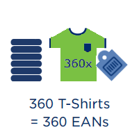 Grafik von einem T-Shirt und verschiedenen Größen