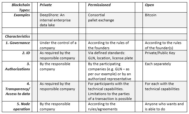 Tabelle: Governance 1E